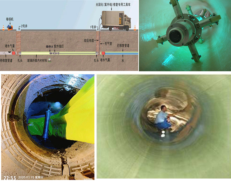 桂林UV-CIPP内衬修复