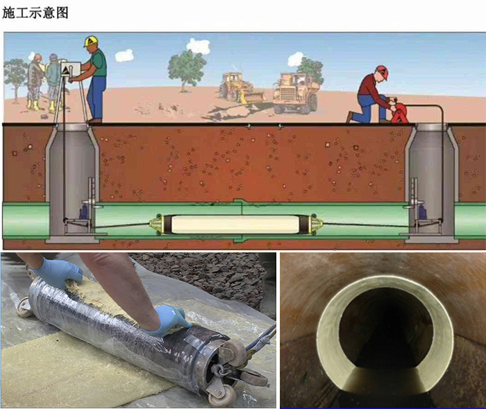 桂林管道局部点状修复